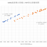 【RTK22】高レートGPS　Ublox-M9Nいじる　その2＜M9N速度積分で使える＞