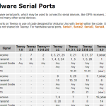 【RTK22】超高速マイコンCortex-M7搭載Teensy4.1いじる　その5＜HardwareSerial 超便利＞