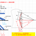 【STA22】スキー角付け角とターン弧の幾何計算＜角付け角重要＞