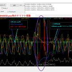 【STA23】ログデータを流れるグラフ表示＜BNO055ドリフト発見＞