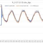 【STA23】BNO055とRTK MovingBaseの実滑走データ比較その０＜そこそこ合ってる＞