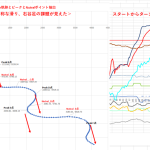 【STA23】測定途中だが、自分の下手さ加減が見え過ぎる＜RTKは凄い＞