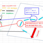 【RTK23】FallLineを検出する処理のアイデア＜RTK MovingBase 法の強み＞