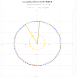 【STA23】F9P RTK測定でのIMU補間の必要性＜F9P RTK遅すぎる＞