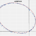 【STA23】ヘリカルアンテナ30度45度60度傾斜RTK精度測定＜楕円近似＞