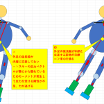 【STA23】VCBLアンテナ起点でウェアラブルセンシング仮目標＜肩の位置測定＞