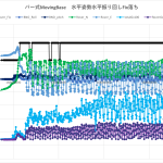 【STA23】MovingBase基本構成でのFix落ち実験その１姿勢差振り回し＜水平面内運動なら良い＞