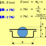 【STA23】３Dプリンタで防水ケース作りその２＜ゴムシール設計重要＞