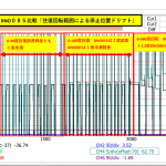 【IMU】BNO055とBNO085の繰り返し精度比較＜ドリフト精度倍以上違う＞