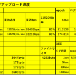 【STA24】IMU100Hz化でログデータ２MB/分と膨大になった＜TeraTermバイナリログ方法＞