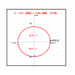 【STA24】ターンの評価パラメータとしてロール円を発見＜横軸ロール角ｘ縦軸方向角＞