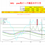 【STA24】BNO085yaw角ドリフトをGPSでキャリブレーションしてyaw誤差半減＜タイミングがポイント＞