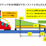 【STA25】たわみ・ねじれセンシングその１＜アイデア出た＞