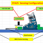 【STA25】システム構成rev00＜スキー板がセンサで埋まる＞