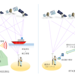 【GNSS】測位基礎学習　＜RTKの位置づけ＞