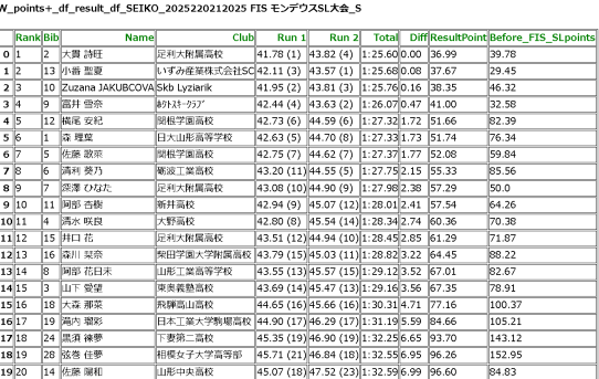 【FIS】FISポイント見積システム試験稼働デバッグ記録＜2024/12/23～2025/2/21＞