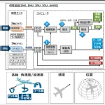 【ChatGPT】IMUの用途から精度向上のためのカルマンフィルターの解説記事を作った