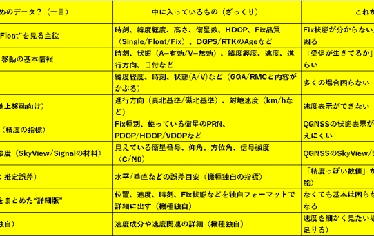 【LC29H】LC29H EA設定の方法とTOOL＜その２＞